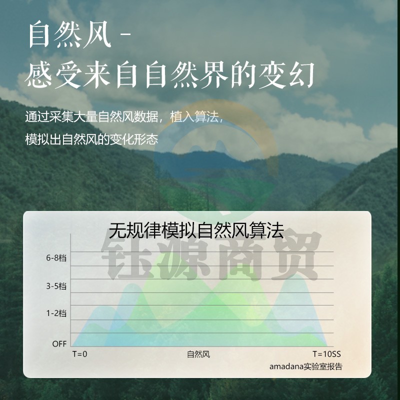 日本amadana空气循环扇电风扇落地扇变频直流遥控3D/4D风扇家用台式立式升降涡轮换气扇C6 富士白